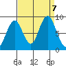 Naselle River tide chart for Saturday, September 7, 2024