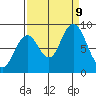 Naselle River tide chart for Monday, September 9, 2024