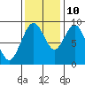 Naselle River tide chart for Sunday, November 10, 2024