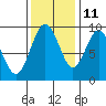 Naselle River tide chart for Monday, November 11, 2024