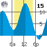 Naselle River tide chart for Friday, November 15, 2024