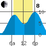 Naselle River tide chart for Friday, November 8, 2024