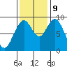 Naselle River tide chart for Saturday, November 9, 2024