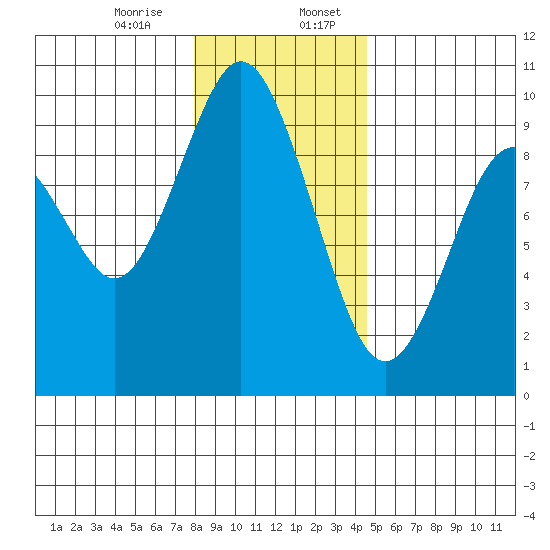 Naselle River tide chart for Thursday, December 26, 2024