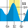 Naselle River tide chart for Saturday, January 11, 2025