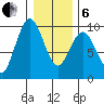 Naselle River tide chart for Monday, January 6, 2025