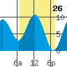 Naselle River tide chart for Wednesday, March 26, 2025