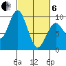 Naselle River tide chart for Thursday, March 6, 2025