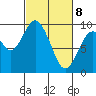 Naselle River tide chart for Saturday, March 8, 2025
