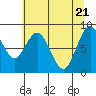 Naselle River tide chart for Wednesday, May 21, 2025