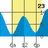 Naselle River tide chart for Friday, May 23, 2025