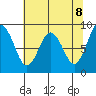 Naselle River tide chart for Thursday, May 8, 2025