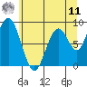 Naselle River tide chart for Wednesday, June 11, 2025