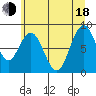 Naselle River tide chart for Wednesday, June 18, 2025