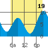 Naselle River tide chart for Thursday, June 19, 2025
