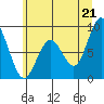 Naselle River tide chart for Saturday, June 21, 2025