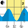 Naselle River tide chart for Monday, June 2, 2025