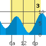 Naselle River tide chart for Tuesday, June 3, 2025