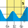 Naselle River tide chart for Thursday, June 5, 2025
