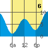 Naselle River tide chart for Friday, June 6, 2025