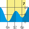 Naselle River tide chart for Saturday, June 7, 2025