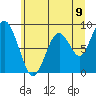 Naselle River tide chart for Monday, June 9, 2025