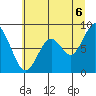 Naselle River tide chart for Sunday, July 6, 2025