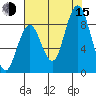 Naselle River tide chart for Friday, August 15, 2025
