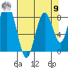 Naselle River tide chart for Saturday, August 9, 2025