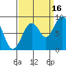 Naselle River tide chart for Tuesday, September 16, 2025