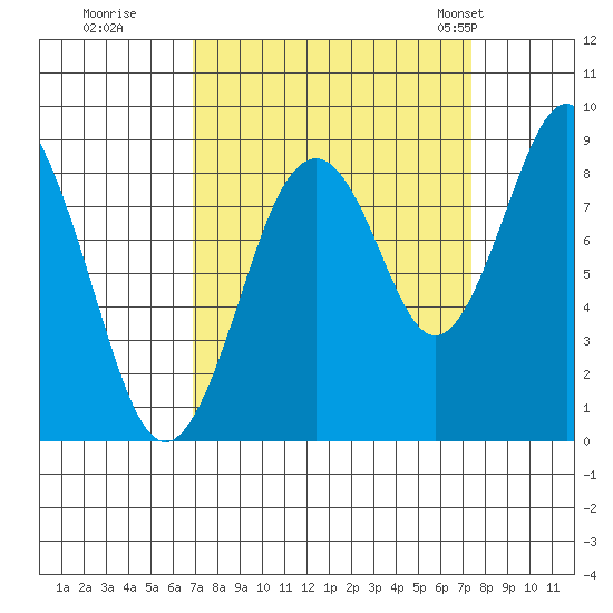 Naselle River tide chart for Wednesday, September 17, 2025