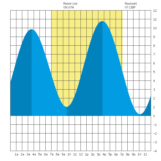 Naselle River tide chart for Tuesday, September 23, 2025