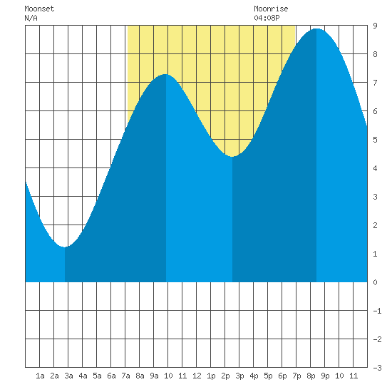 Naselle River tide chart for Tuesday, September 30, 2025