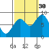Naselle River tide chart for Tuesday, September 30, 2025