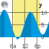 Naselle River tide chart for Sunday, September 7, 2025