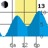 Naselle River tide chart for Monday, October 13, 2025