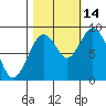 Naselle River tide chart for Tuesday, October 14, 2025