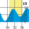 Naselle River tide chart for Wednesday, October 15, 2025