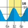 Naselle River tide chart for Thursday, October 16, 2025