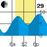 Naselle River tide chart for Wednesday, October 29, 2025