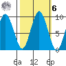 Naselle River tide chart for Monday, October 6, 2025