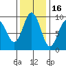 Naselle River tide chart for Sunday, November 16, 2025