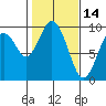 Naselle River tide chart for Saturday, February 14, 2026