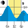 Naselle River tide chart for Monday, February 9, 2026