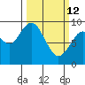 Naselle River tide chart for Thursday, March 12, 2026