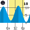 Naselle River tide chart for Wednesday, March 18, 2026