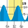 Naselle River tide chart for Thursday, March 19, 2026