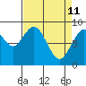 Naselle River tide chart for Saturday, April 11, 2026