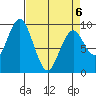 Naselle River tide chart for Monday, April 6, 2026