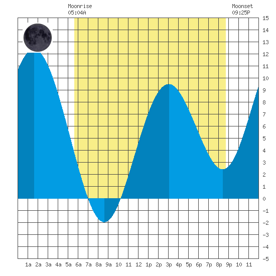 Naselle River tide chart for Saturday, May 16, 2026